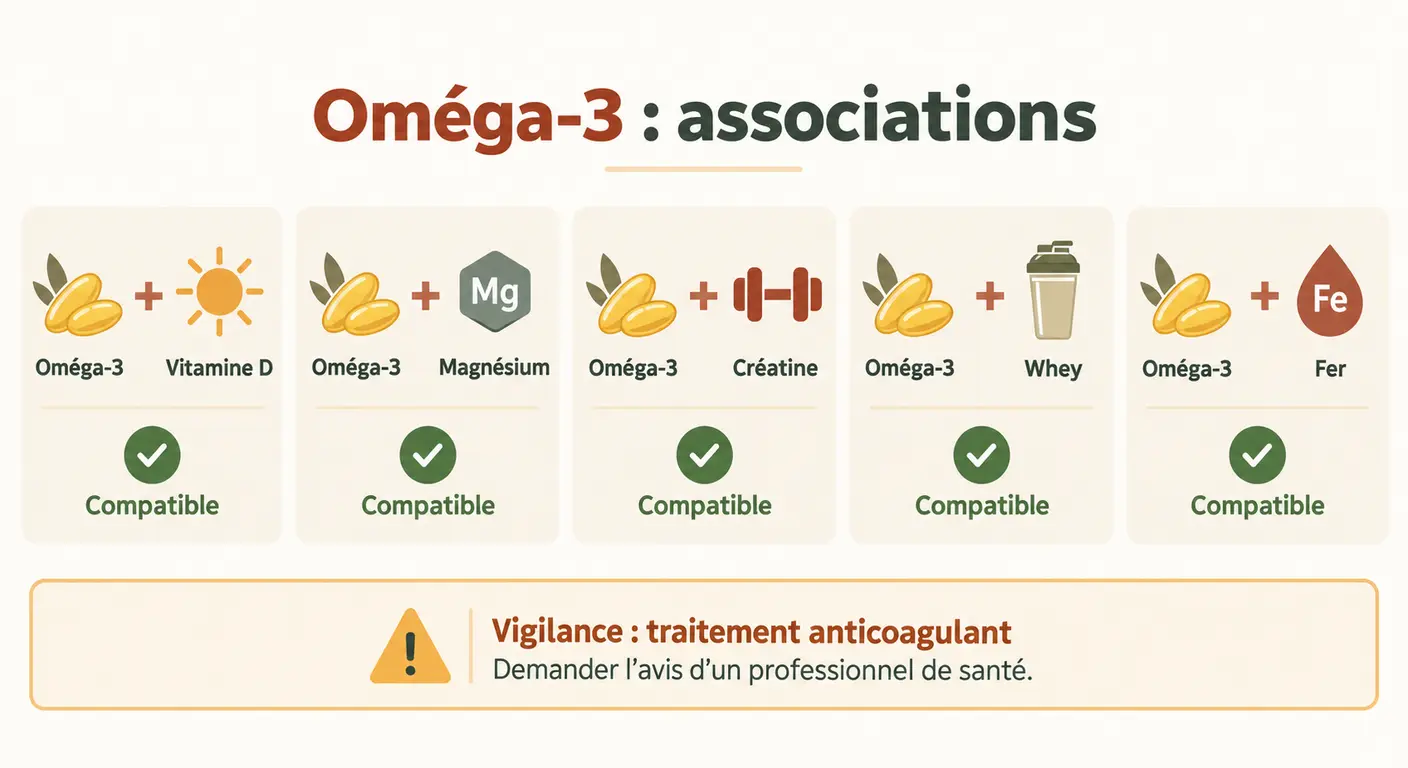 Infographie des associations entre oméga-3 et autres compléments chez le sportif