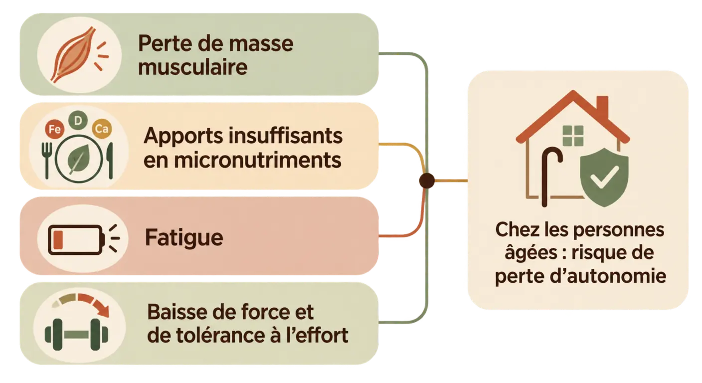 Les quatre conséquences d'une perte de poids trop rapide, même souhaitée